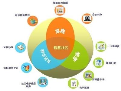 开启智慧生活新时代 智慧社区如何重塑物业管理与服务体系