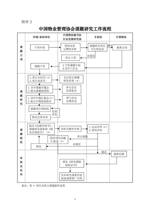 关于印发2020年度物业管理课题研究计划的通知