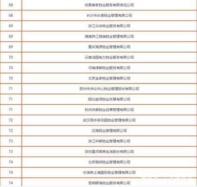 2018中国物业服务百强企业发展全景报告（含物业管理配套服务分析）