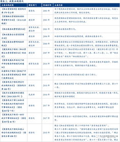 物业管理 朝阳行业崛起，市场规模有望翻番至2万亿元